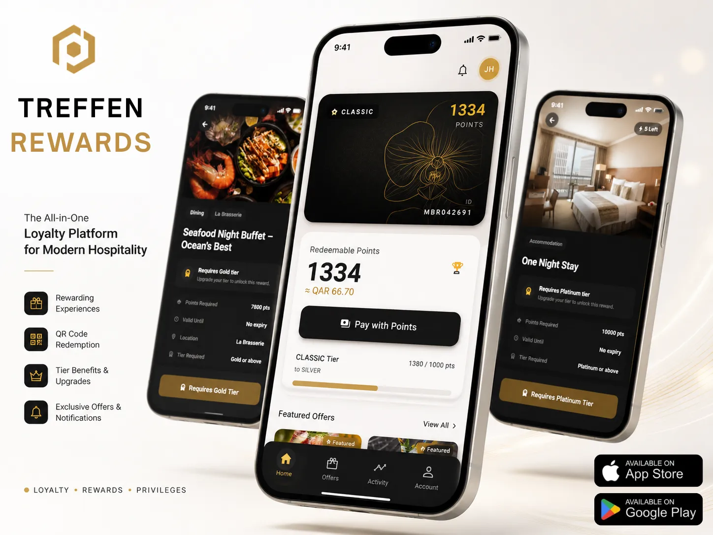 Treffen Loyalty Suite thumbnail